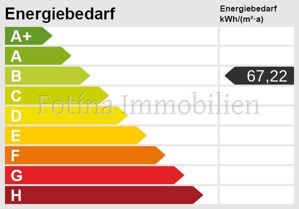 Energieskala Einfamilienhaus M�nchengladbach / Odenkirchen