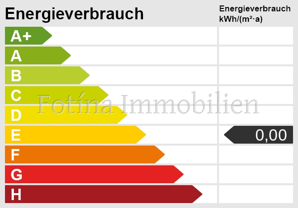Energieskala Ladenlokal M�nchengladbach